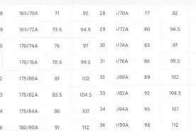 36码牛仔裤腰围该是多大？Lavico尺寸跟实测差8厘米图片