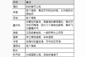 三亚图片