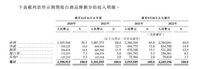 “白酒教父”吴向东或再添上市公司，珍酒李渡将赴港上市
