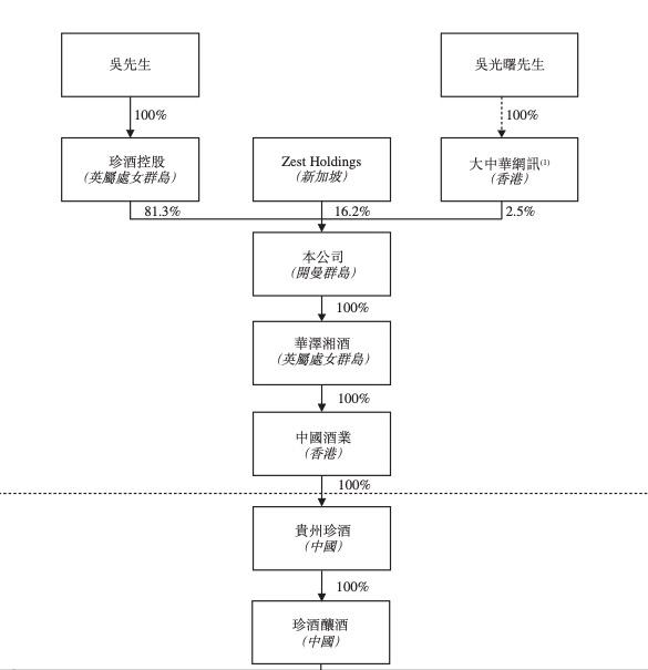 “白酒教父”吴向东或再添上市公司，珍酒李渡将赴港上市