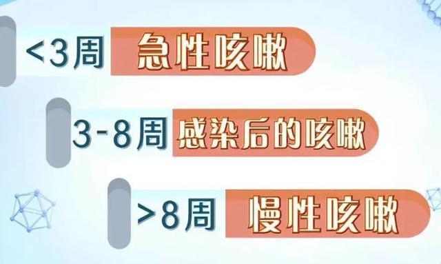 磷酸苯丙哌林片的功效是什么?（感染后咳嗽痰多）