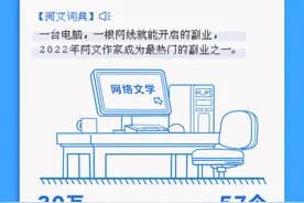 克苏鲁、无限流、龙傲天、女强……这些网文概念，成了今年网络热词图片