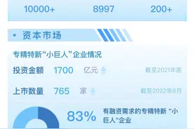 福利！快来申领一张免费“企业名片”图片