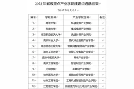 江苏新增20个省级重点产业学院图片