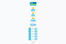 2022快手年度数据报告发布：全年评论含7.7亿个“加油”、1.1亿个“努力”图片