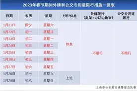春节期间，上海外牌和公交专用道限行措施有哪些？详见→图片