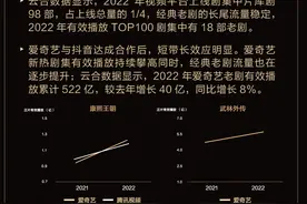2022抖音剧集年度报告发布图片
