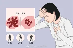 贫血有什么症状？图片