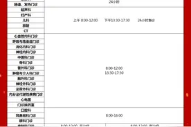 北京门头沟区多家医院发布春节假期出诊安排图片