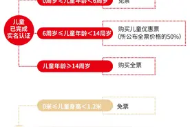 图解铁路春运的变与不变：儿童购票有新规，仍要全程戴好口罩图片
