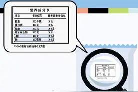 营养成分表，应该包含什么内容？图片