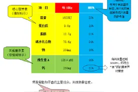 教你读懂营养成分表图片