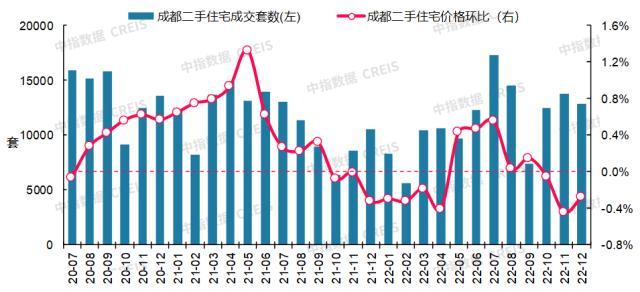 最新！2022年12月城市二手房房价地图