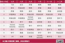 抖音电商下半年 品牌自播形势已明朗图片