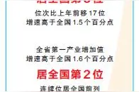 承压而上 逆势而进 向上向好——2022年甘肃经济交出亮眼成绩单图片