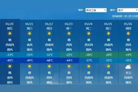 零下50℃！54年来最冷纪录！图片