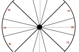 辛德勇｜所谓“这个兔年是双春年”的天文历法解说图片