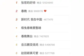 早财经丨张若昀“吃鸡”刷屏，岳云鹏变烧鸡？春晚霸榜热搜；“报复性”春节游！海南集齐全国车牌；春节档总票房超9亿；31省去年GDP出炉图片