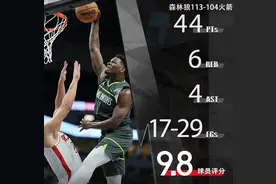 隔扣成瘾！爱德华兹得到44分6篮板4助攻 得分创赛季新高图片