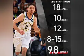 全面表现！TJ-麦康奈尔全场拿到18分10篮板12助攻图片