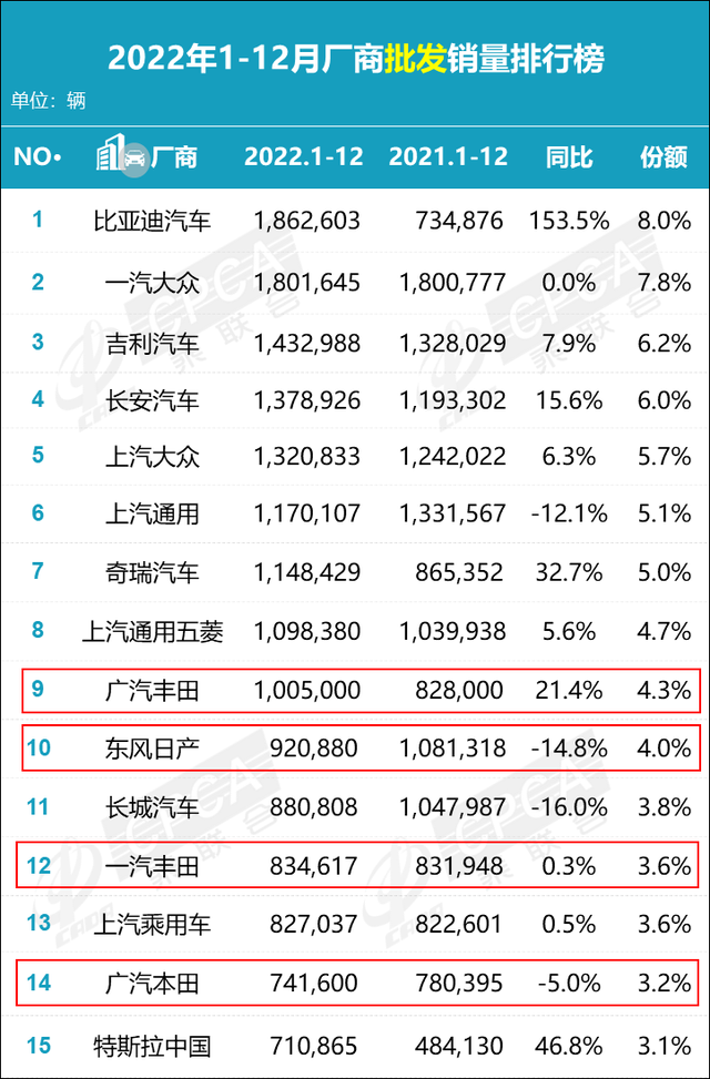 2022年度观察|日系夕阳：在华销量降10.3%，市场份额跌破20%