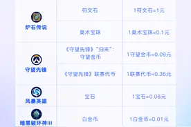 网之易：暴雪国服2月1日开放全现金全平台退款申请图片