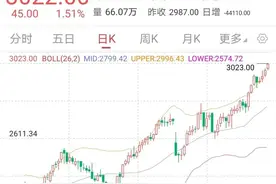 “化工之母”持续大涨，这些公司业绩预喜！图片