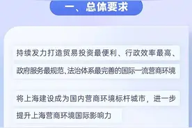最新！上海推新一轮行动方案，划重点→图片
