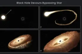 黑洞吞噬恒星！太阳的未来如何？图片