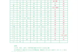 关注！福建多地明确中小学、幼儿园开学时间图片
