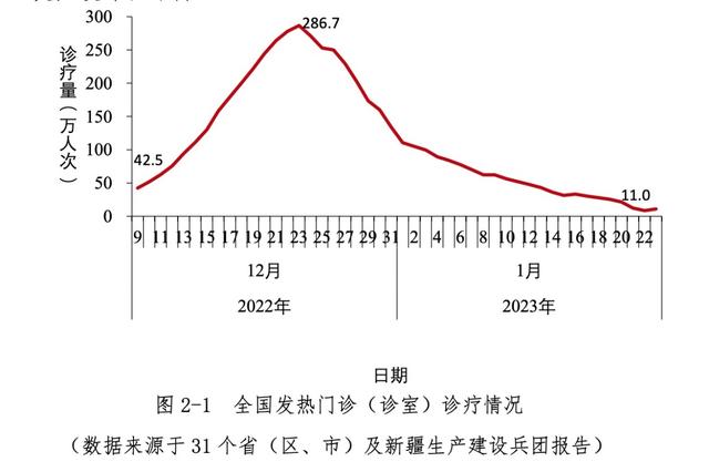 大家担忧的第二波疫情高峰去哪了？记者实探河南情况
