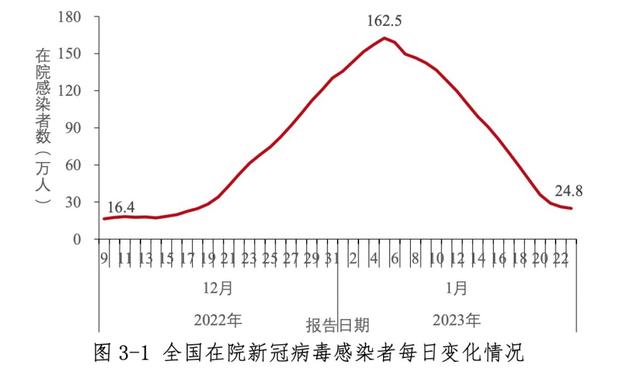 大家担忧的第二波疫情高峰去哪了？记者实探河南情况