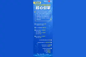 高质量发展｜松山湖：打造引领东莞高质量发展核心引擎图片