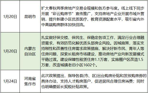 购房补贴、放宽限制  住房消费纳入10余地稳经济一盘棋