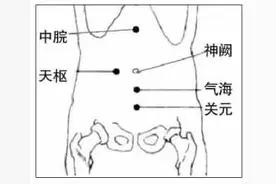 【科普动起来】春节期间饮食过度、冷热交替，导致肠胃不适怎么办？中医专家教你这样做！图片