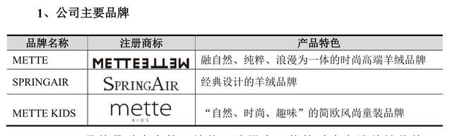 IPO�״���������ᡱ�������������ұ������ֳ���飬����Ա����ռǧ���ʽ𣬴������