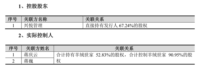 IPO�״���������ᡱ�������������ұ������ֳ���飬����Ա����ռǧ���ʽ𣬴������