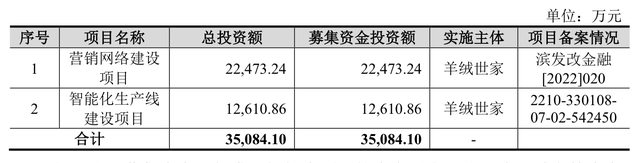 IPO�״���������ᡱ�������������ұ������ֳ���飬����Ա����ռǧ���ʽ𣬴������