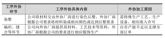 IPO�״���������ᡱ�������������ұ������ֳ���飬����Ա����ռǧ���ʽ𣬴������