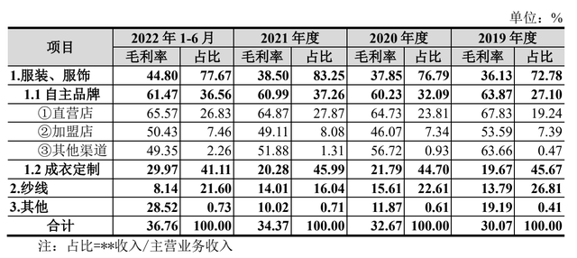 IPO�״���������ᡱ�������������ұ������ֳ���飬����Ա����ռǧ���ʽ𣬴������