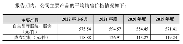 IPO�״���������ᡱ�������������ұ������ֳ���飬����Ա����ռǧ���ʽ𣬴������