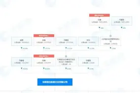 《狂飙》商业版图很“强”，谁才是最大赢家？图片