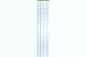 多只业绩爆雷股跌停，小心！A股这些公司2022年预计亏损超10亿元图片