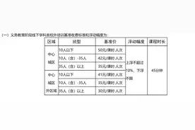 成都发布线下学科类校外培训收费标准图片