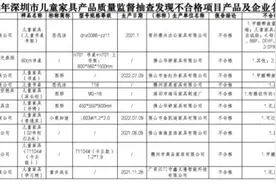 10批次儿童家具不合格！图片