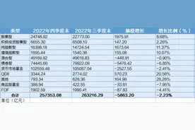 基金利润排行榜出炉，四季度货币基金份额上涨图片