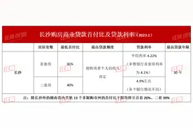红楼知乎：二套房首付降至40%！2023年长沙购房最新首付比及房贷利率汇总图片