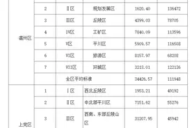 补偿实施办法发布！长治市人民政府最新通知图片