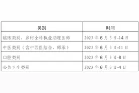 永州市卫生健康委员会2023年医师资格考试公告图片