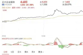 马云又要干大事？一个月见两次泰国首富，对方在华员工10万，与平安、科兴有关联图片